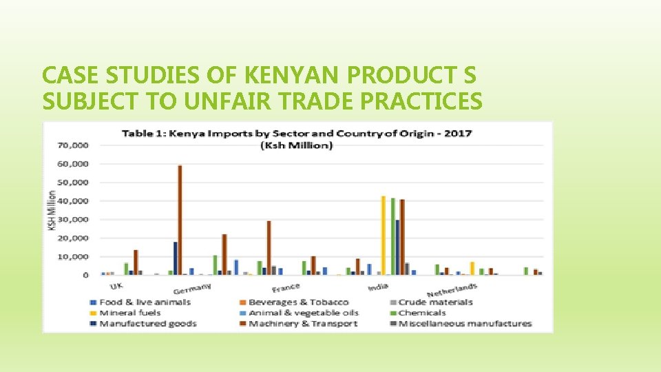 CASE STUDIES OF KENYAN PRODUCT S SUBJECT TO UNFAIR TRADE PRACTICES 