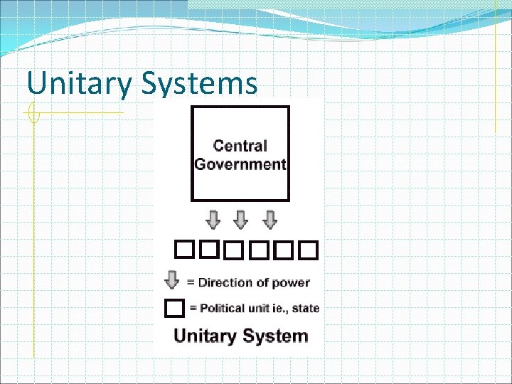 Unitary Systems 