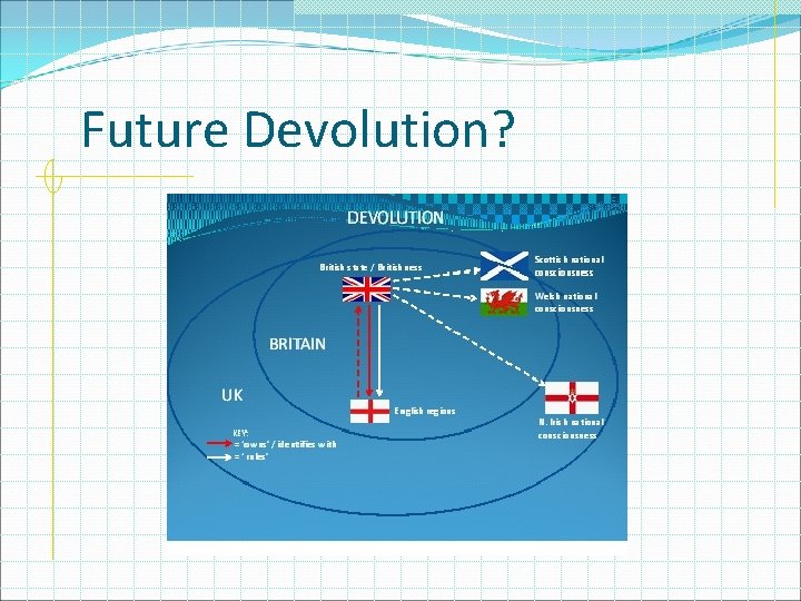 Future Devolution? 