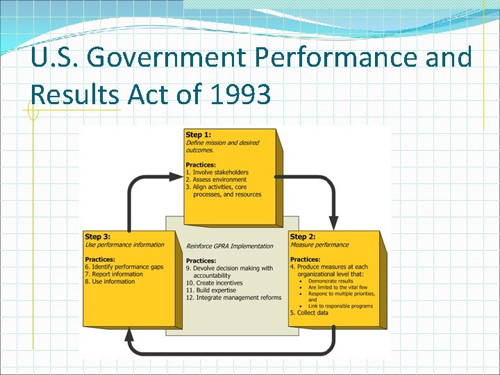 U. S. Government Performance and Results Act of 1993 