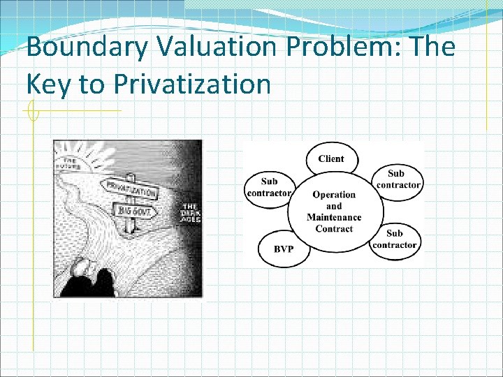 Boundary Valuation Problem: The Key to Privatization 