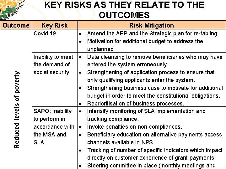 KEY RISKS AS THEY RELATE TO THE OUTCOMES Reduced levels of poverty Outcome Key