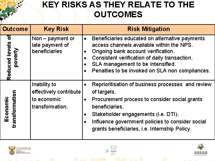 KEY RISKS AS THEY RELATE TO THE OUTCOMES Economic transformation Reduced levels of poverty