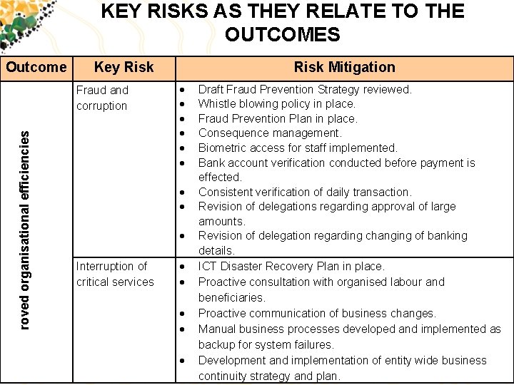 KEY RISKS AS THEY RELATE TO THE OUTCOMES Outcome Key Risk roved organisational efficiencies