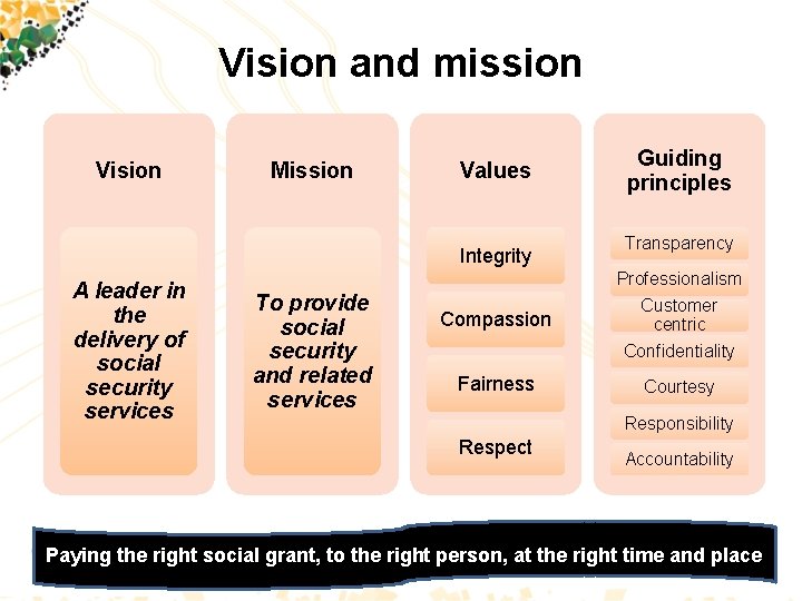 Vision and mission Vision Mission Values Integrity A leader in the delivery of social