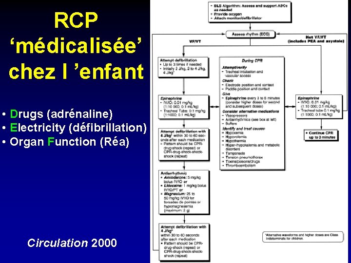 RCP ‘médicalisée’ chez l ’enfant • Drugs (adrénaline) • Electricity (défibrillation) • Organ Function