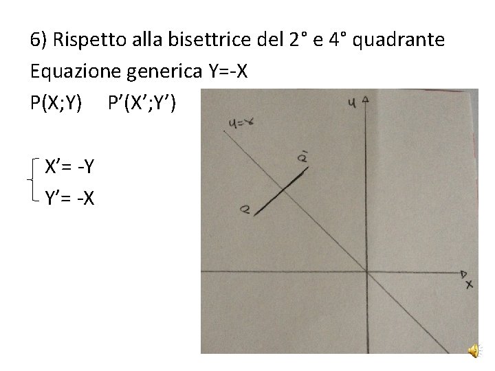 6) Rispetto alla bisettrice del 2° e 4° quadrante Equazione generica Y=-X P(X; Y)