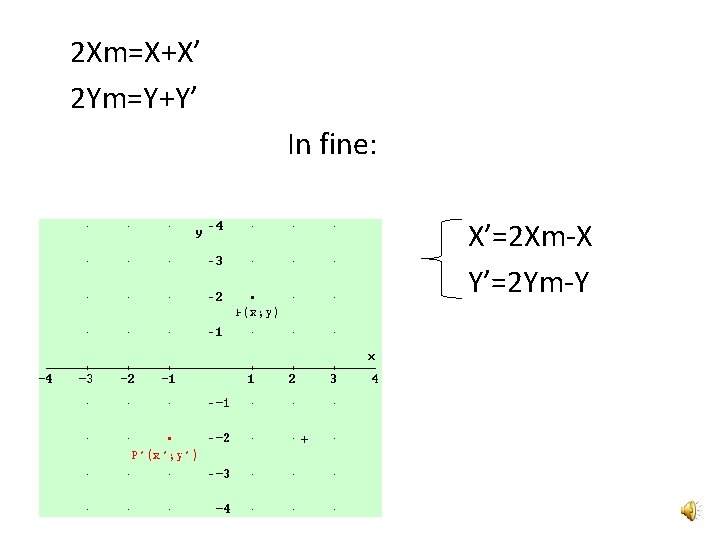 2 Xm=X+X’ 2 Ym=Y+Y’ In fine: X’=2 Xm-X Y’=2 Ym-Y 