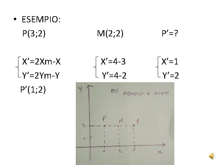  • ESEMPIO: P(3; 2) X’=2 Xm-X Y’=2 Ym-Y P’(1; 2) M(2; 2) X’=4