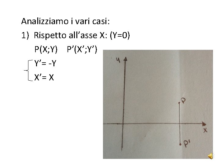 Analizziamo i vari casi: 1) Rispetto all’asse X: (Y=0) P(X; Y) P’(X’; Y’) Y’=