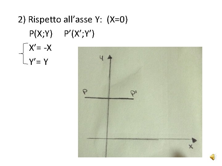 2) Rispetto all’asse Y: (X=0) P(X; Y) P’(X’; Y’) X’= -X Y’= Y 