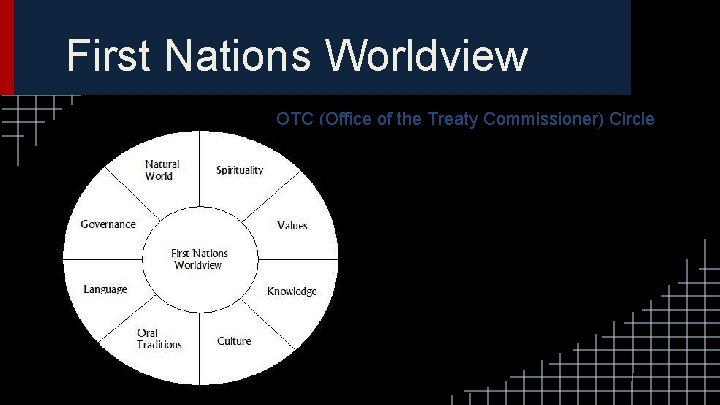 First Nations Worldview OTC (Office of the Treaty Commissioner) Circle 