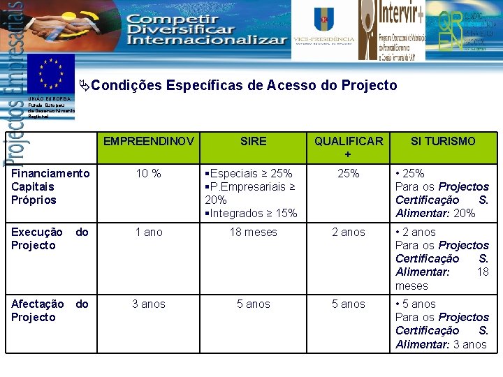 ÄCondições Específicas de Acesso do Projecto UNIÃO EUROPEIA Fundo Europeu de Desenvolvimento Regional EMPREENDINOV