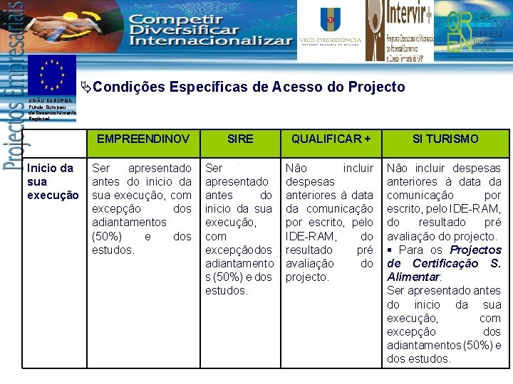 ÄCondições Específicas de Acesso do Projecto UNIÃO EUROPEIA Fundo Europeu de Desenvolvimento Regional Inicio