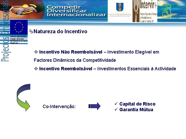 ÄNatureza do Incentivo UNIÃO EUROPEIA Fundo Europeu de Desenvolvimento Regional v Incentivo Não Reembolsável