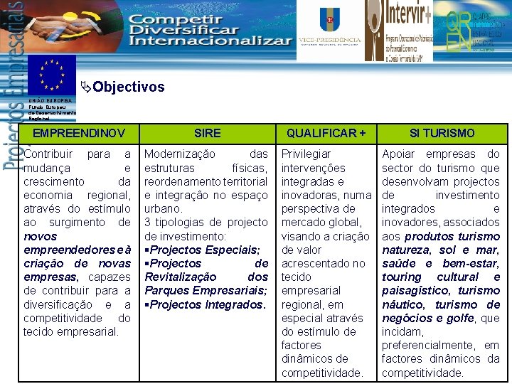 ÄObjectivos UNIÃO EUROPEIA Fundo Europeu de Desenvolvimento Regional EMPREENDINOV SIRE QUALIFICAR + SI TURISMO