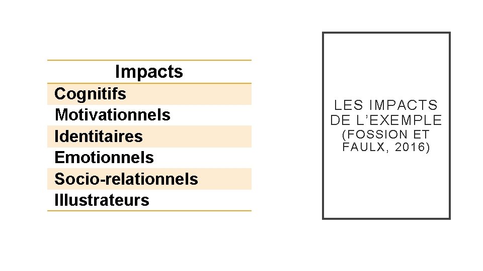 Impacts Cognitifs Motivationnels Identitaires Emotionnels Socio-relationnels Illustrateurs LES IMPACTS DE L’EXEMPLE (FOSSION ET FAULX,