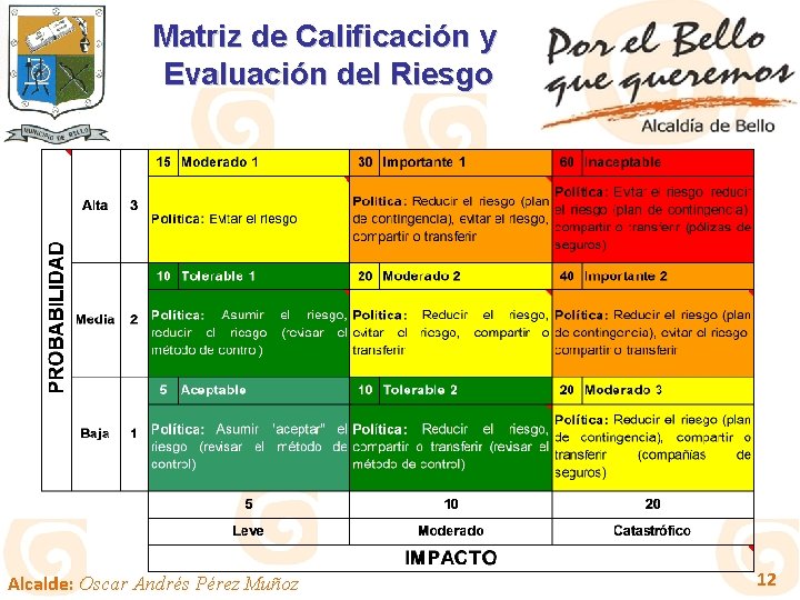 Matriz de Calificación y Evaluación del Riesgo Alcalde: Oscar Andrés Pérez Muñoz 12 