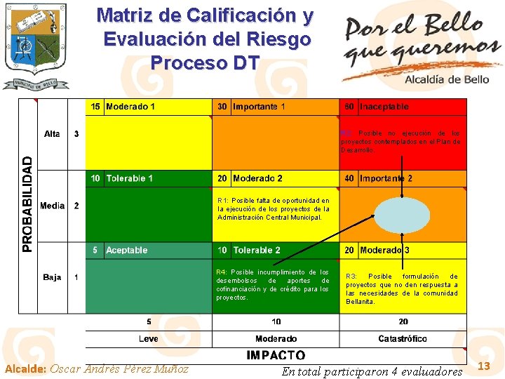 Matriz de Calificación y Evaluación del Riesgo Proceso DT R 2: Posible no ejecución