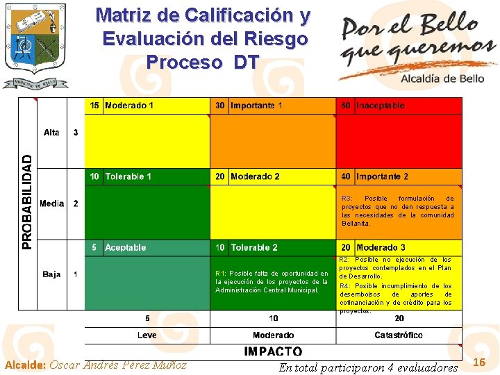 Matriz de Calificación y Evaluación del Riesgo Proceso DT R 3: Posible formulación de