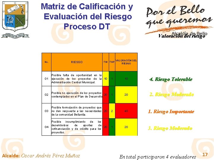 Matriz de Calificación y Evaluación del Riesgo Proceso DT Valoración del riesgo No. RIESGO