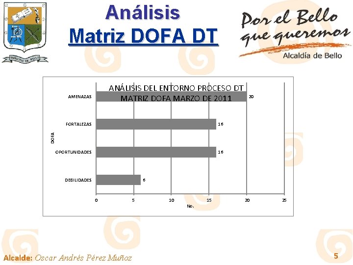 Análisis Matriz DOFA DT ANÁLISIS DEL ENTORNO PROCESO DT MATRIZ DOFA MARZO DE 2011