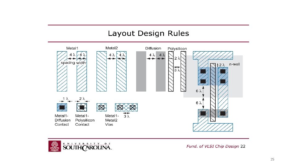 1 Design Rules Introduction Design rules are a
