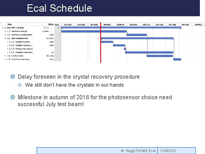 Ecal Schedule Delay foreseen in the crystal recovery procedure We still don’t have the
