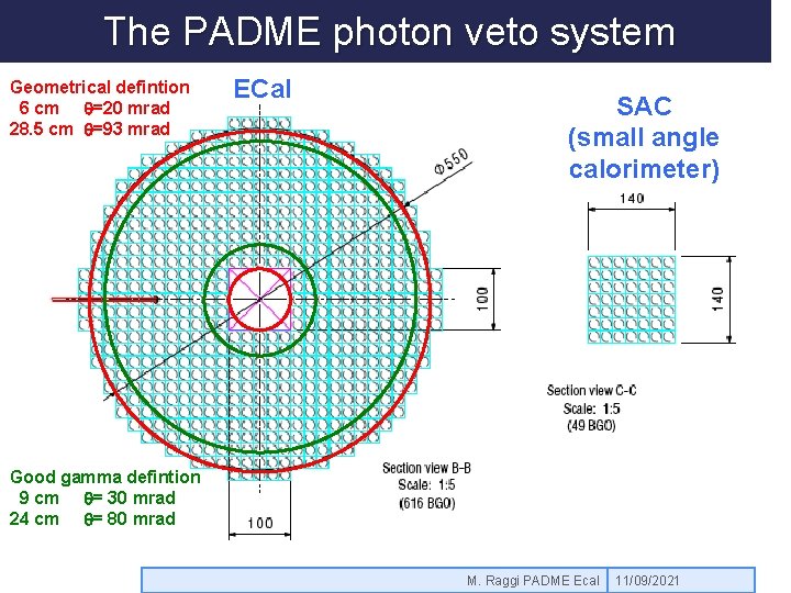 The PADME photon veto system Geometrical defintion 6 cm q=20 mrad 28. 5 cm