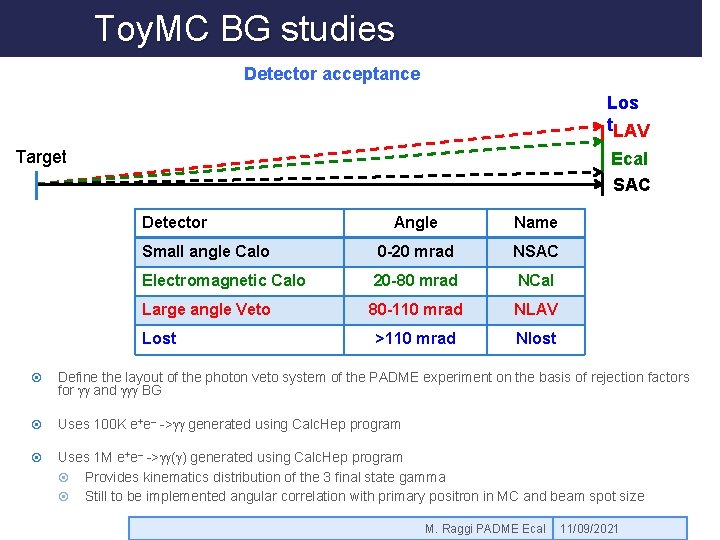 Toy. MC BG studies Detector acceptance Los t. LAV Target Ecal SAC Detector Angle