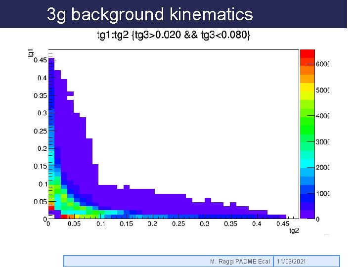 3 g background kinematics M. Raggi PADME Ecal 11/09/2021 