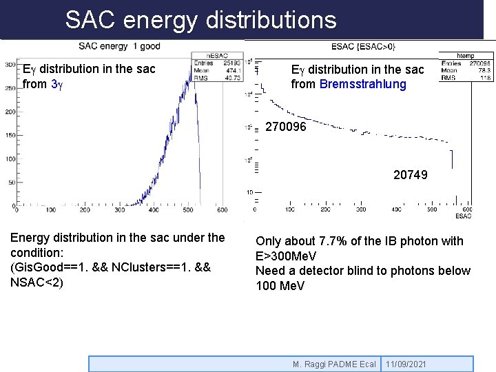 SAC energy distributions Eg distribution in the sac from 3 g Eg distribution in