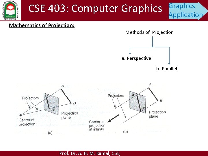 CSE 403: Computer Graphics Application Mathematics of Projection: Methods of Projection a. Perspective b.