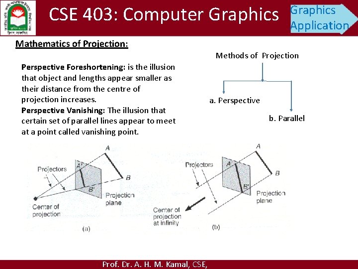 CSE 403: Computer Graphics Application Mathematics of Projection: Methods of Projection Perspective Foreshortening: is