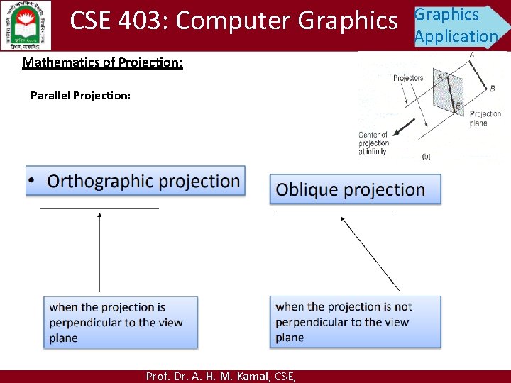 CSE 403: Computer Graphics Mathematics of Projection: Parallel Projection: Prof. Dr. A. H. M.