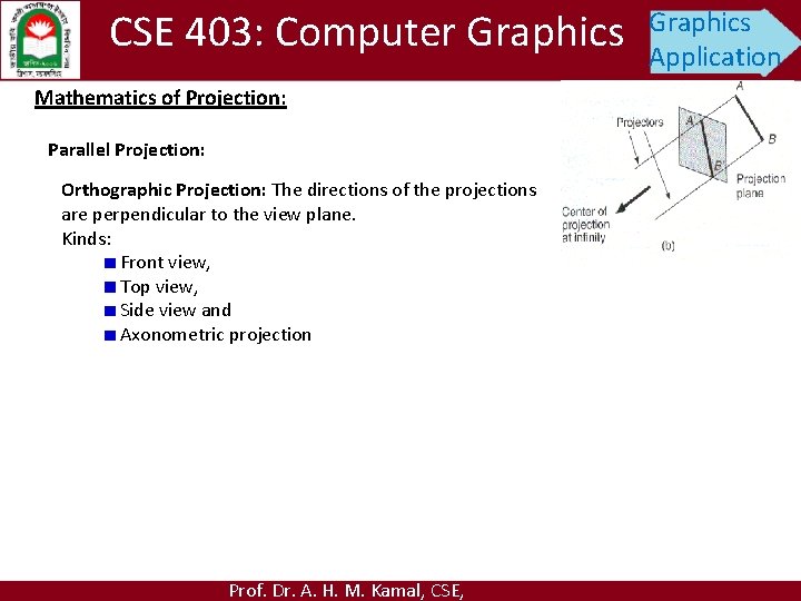 CSE 403: Computer Graphics Mathematics of Projection: Parallel Projection: Orthographic Projection: The directions of