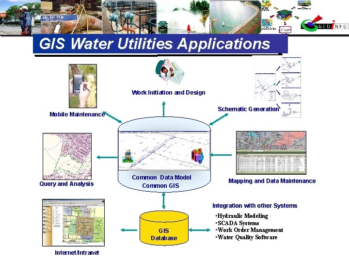 GIS Water Utilities Applications Work Initiation and Design Schematic Generation Mobile Maintenance Query and