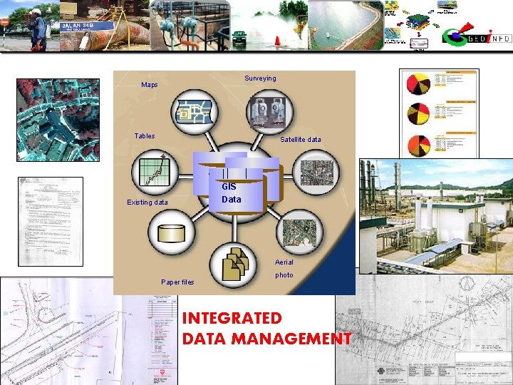 Surveying Maps points, lines, areas features layers Tables Satellite data GIS Data Existing data