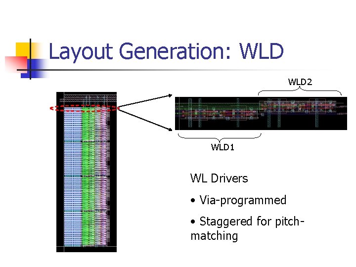 Layout Generation: WLD 2 WLD 1 WL Drivers • Via-programmed • Staggered for pitchmatching