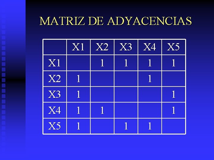 MATRIZ DE ADYACENCIAS X 1 X 2 X 3 X 4 X 5 1