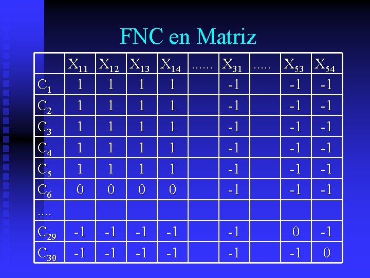 FNC en Matriz C 1 C 2 C 3 C 4 C 5 C