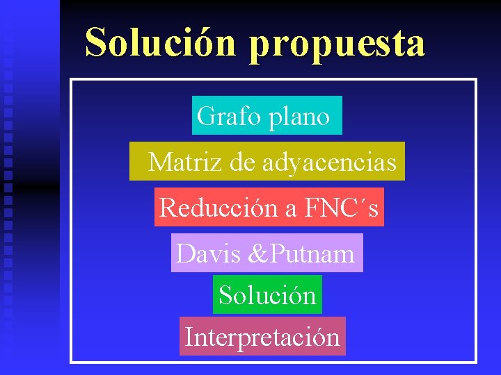 Solución propuesta Grafo plano Matriz de adyacencias Reducción a FNC´s Davis &Putnam Solución Interpretación