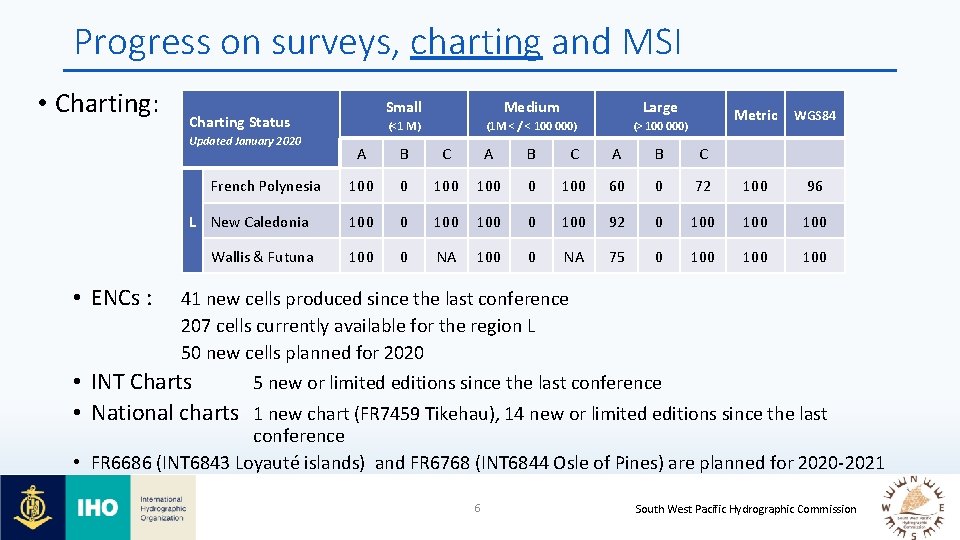 Progress on surveys, charting and MSI • Charting: Charting Status Updated January 2020 French