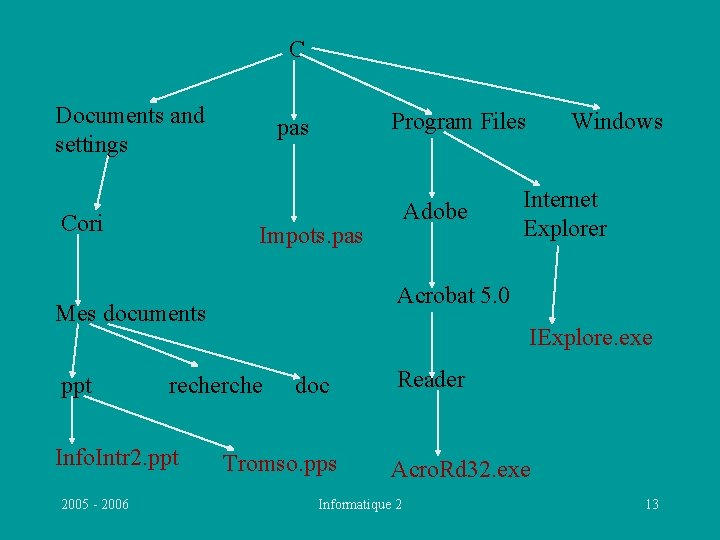 C Documents and settings Cori Program Files pas Impots. pas 2005 - 2006 IExplore.