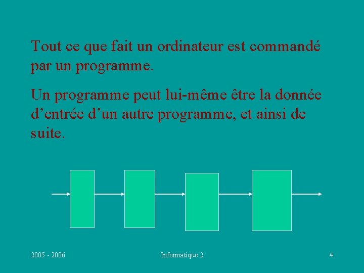 Tout ce que fait un ordinateur est commandé par un programme. Un programme peut