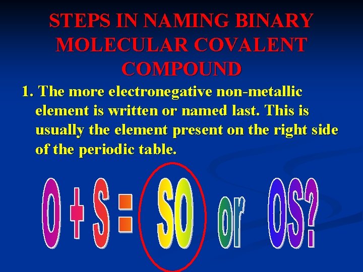 STEPS IN NAMING BINARY MOLECULAR COVALENT COMPOUND 1. The more electronegative non-metallic element is