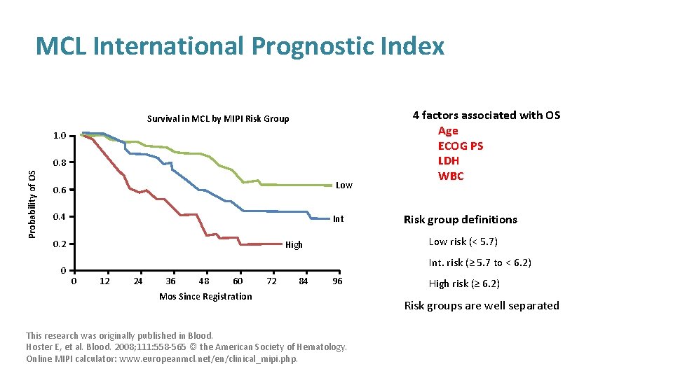 MCL International Prognostic Index Survival in MCL by MIPI Risk Group 1. 0 Probability