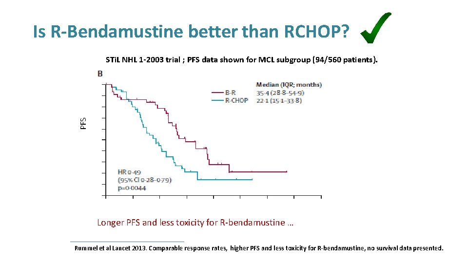 Is R-Bendamustine better than RCHOP? PFS STi. L NHL 1 -2003 trial ; PFS