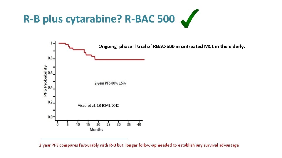R-B plus cytarabine? R-BAC 500 Ongoing phase ll trial of RBAC-500 in untreated MCL
