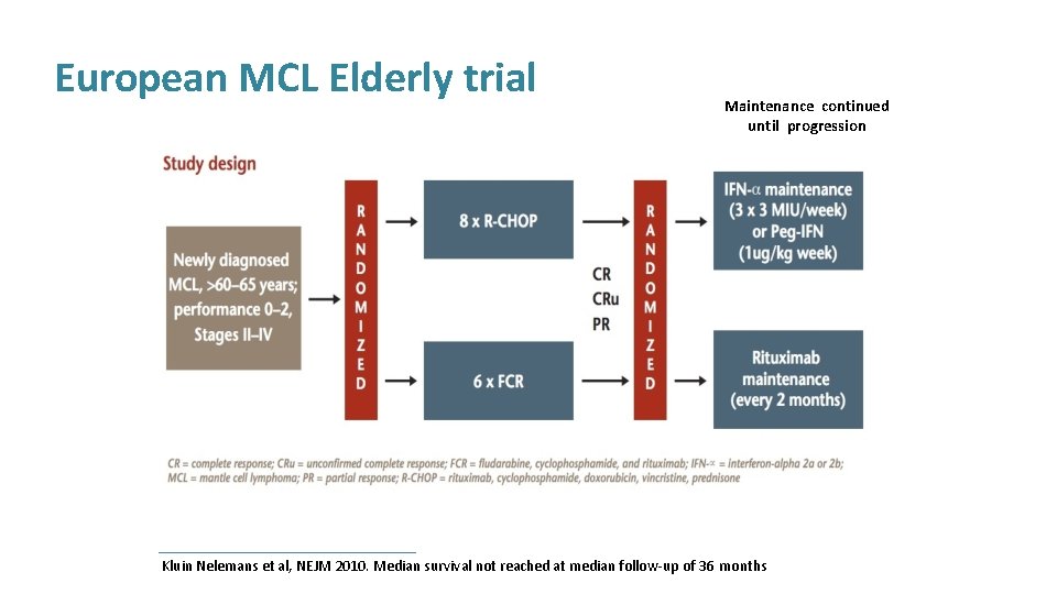 European MCL Elderly trial Maintenance continued until progression Kluin Nelemans et al, NEJM 2010.